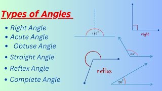 Types of Angles  Right Angle  Acute Angle  Obtuse Angle  Staight angle  Reflex Angle [upl. by Llenroc684]