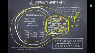 Java로 배우는 자료구조 제43장 연결리스트와 Iterator 13 [upl. by Singband]