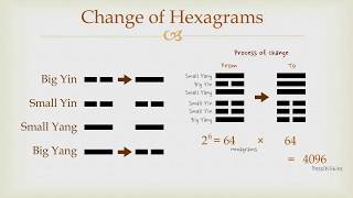 Goodies I Ching  Change of Hexagram [upl. by Ahsen]