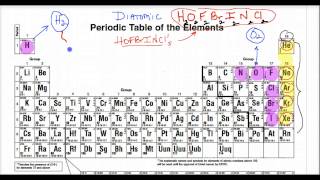 Lecture 18  Diatomic and Monoatomic Elements [upl. by Faxen]