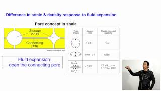 Overpressure in sedimentary basin 53 OP detection and prediction  Post Mortem  Wireline logs [upl. by Sirtimid488]