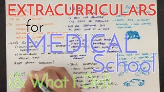 PreMed Extracurriculars for Medical School Application amp What I Did [upl. by Fredrika]