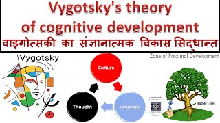 Vygotskys Theory of Cognitive Development वाइगोत्सकी के सामाजिक विकास का सिद्धांत ZPD Scaffolding [upl. by Atirec]