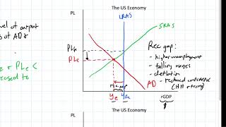 Shortrun Equilibrium in the ADAS Model [upl. by Ayk]