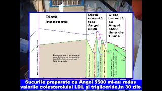 Am redus valoarea colesterolului si a trigliceridelor in 30 zile [upl. by Ulla]