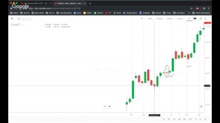 Candlestick Essentials Hammer and Engulfing patterns [upl. by Irisa]