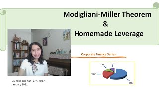 ModiglianiMiller Theorem amp Homemade Leverage [upl. by Nylzor]