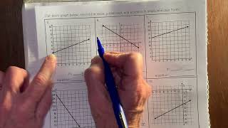 Slope Intercept Form  Part 1 amp 2 [upl. by Roye]