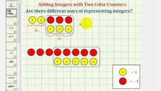 Adding Integers with Different Signs Using Color Counters [upl. by Nagiem]