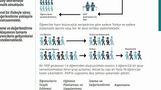 2025 İYEP Programı Neler Getiriyor [upl. by Nino]