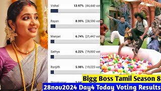 Bigg Boss Season 8 Vote Online Voting Season big boss tamil eviction list contestants vote result [upl. by Salina]