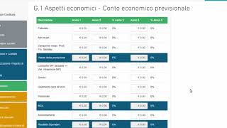 Resto al Sud  Come richiedere gli incentivi online tutorial dalla sez F5 al PDF [upl. by Annaet]