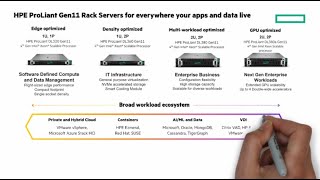 HPE ProLiant Gen11 Servers with 4th Gen Intel® Xeon® Scalable Processors  Chalk Talk [upl. by Socha195]