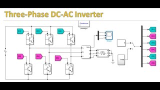 Three Phase DC AC Inverter MatlabSimulink [upl. by Rotsen]