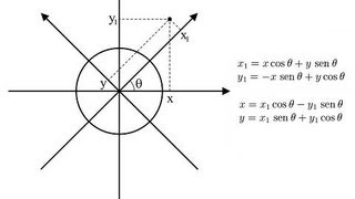 Rotação de Eixos  Parte 01 [upl. by Helbonna334]