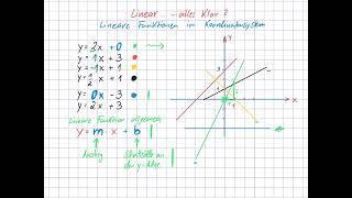 Lineare Funktionen sicher zeichnen [upl. by Rafiq]