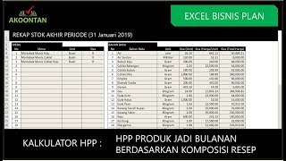 Excel Bisnis Plan Tool  Kalkulator HPP Bulanan [upl. by Christoph548]