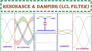 RESONANCE AND DAMPING IN LCL FILTER  CONCEPT EXPLAINED  TECH SIMULATOR [upl. by Irab517]