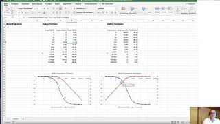 Übertragungsfunktion Labor  Aufgabe 1 RC Tiefpass Visualisierung [upl. by Htebilil]