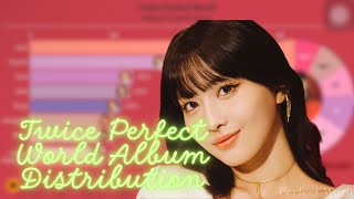 Twice Perfect World Album Distribution kpop twice [upl. by Ronoel]