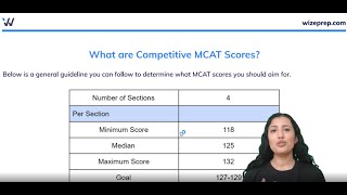 What MCAT Scores Do You Need for Medical School [upl. by Sloane]