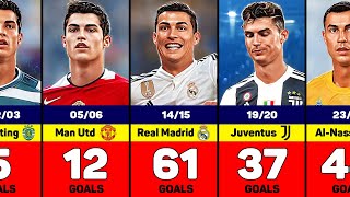 Cristiano Ronaldo Goals by Season ⚽️ [upl. by Willie542]