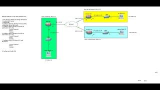 Mikrotik VPN Site to Site IPSec HQ to Multi BranchFull Video [upl. by Jennine]