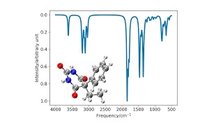 Molecular IR spectra simulations online [upl. by Demha]