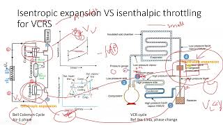 Basics of VCR Isentropic expansion VS Isenthalpic throttling [upl. by Anairda]