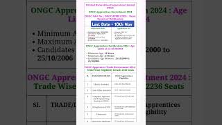 ONGC Apprentice Vacancy 2024  ONGC Recruitment Post  2236 [upl. by Nwahsed]