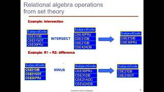 Chapter8 The relational algebra and the relational calculus P2 [upl. by Carmelita214]