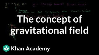 Viewing g as the value of Earths gravitational field near the surface  Khan Academy [upl. by Siaht329]