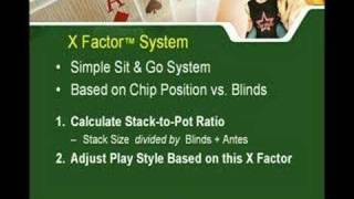 Sit and Go Poker Tournament Tutorial 1 of 2 [upl. by Eitsyrhc]