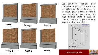 Diseño de cerco perimétrico de albañilería simple Parte 1 [upl. by Enohsal]