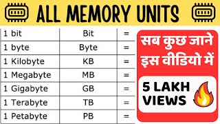 Bit Byte Nibble KB MB GB TB PB EB ZB equal To   Memory Units [upl. by Ennalyrehc]