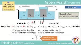 Electrolysis of NaCl dilute vs concentrated [upl. by Orford173]