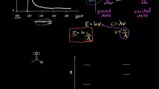 UVVis spectroscopy  Spectroscopy  Organic chemistry  Khan Academy [upl. by Ahkos]