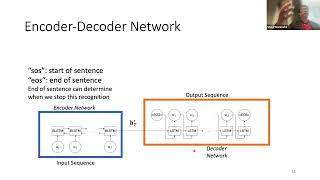 Fall 2023 Speech Recognition and Understanding Lecture 18 EndtoEnd ASR Attention [upl. by Hickie]