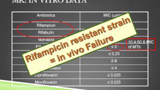 Treatment of mycobacteriosis due to environmental mycobacteria and challenges [upl. by Euqininod]