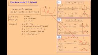 Functia de gradul 2 parametru real exercitiu rezolvat [upl. by Jamey]