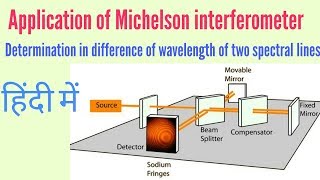 Application of Michelson interferometer in Hindi [upl. by Dodie]