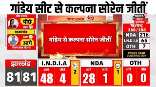 Jharkhand Election Result  गांडेय सीट से कल्पना सोरेन जीती  INDIA  NDA  JMM  Breaking News [upl. by Adok]