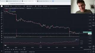 Free Order Flow Indicator in Tradingview [upl. by Adnilasor]