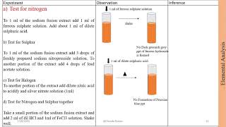 Resorcinol Qualitative Analysis [upl. by Alyakem]