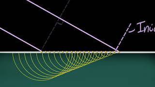 Snells laws proof using Huygens principle  Wave optics  Physics  Khan Academy [upl. by Yvonne86]