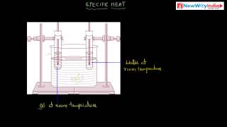 CBSE Class X Science  Physics  Specific Heat Capacity Experiment  Activity 01 [upl. by Margarete726]