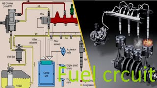 Engine diesel part2 the fuel circuit [upl. by Emilee]