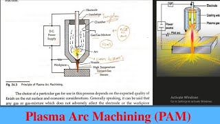 Plasma Arc Machining PAM LECTURE 7 [upl. by Higley979]