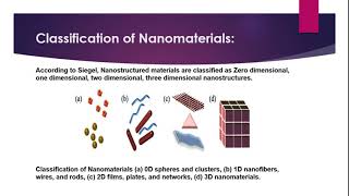 Nano materials Part 17 [upl. by Nelra]