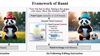 CVPR 2024 oral  Ranni Taming TexttoImage Diffusion for Accurate Instruction Following [upl. by Recneps]